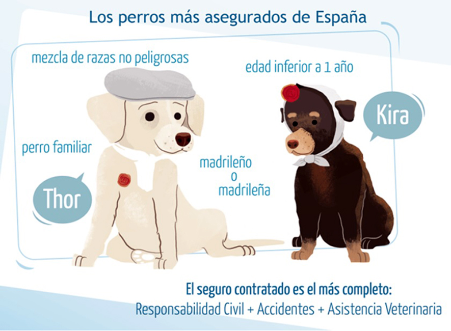 RASTREATOR SEGUROS MASCOTAS