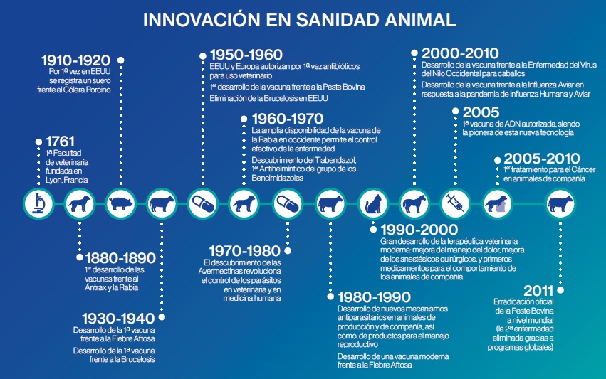 Innovación Sanidad Animal