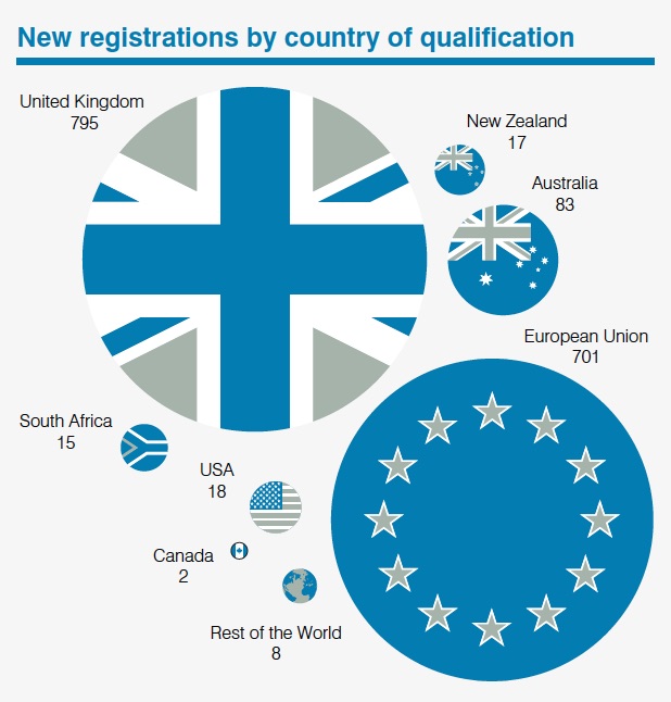 Brexit y profesión veterinaria