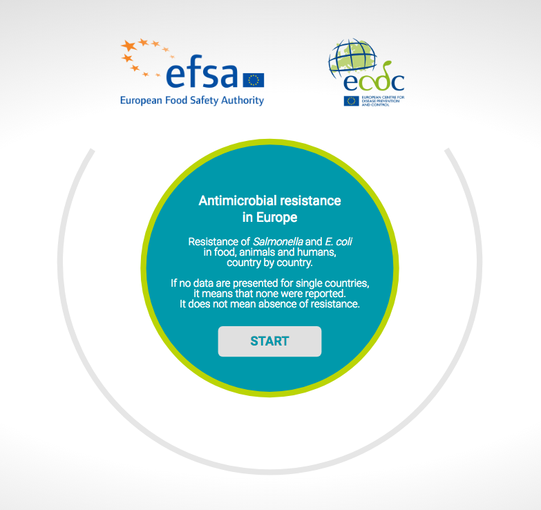 EFSA