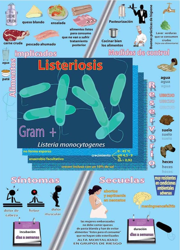 Listeriosis