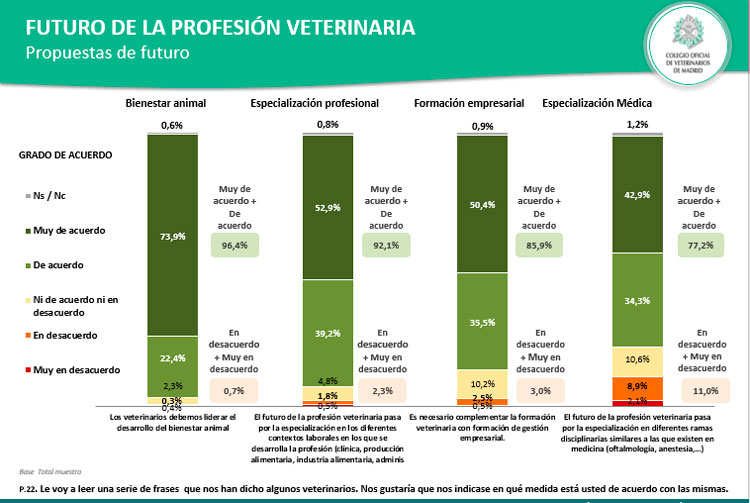 VET2030