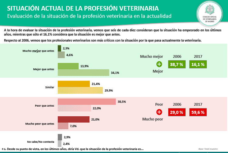 VET2030