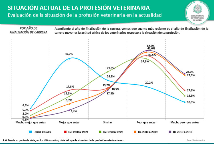 VET2030