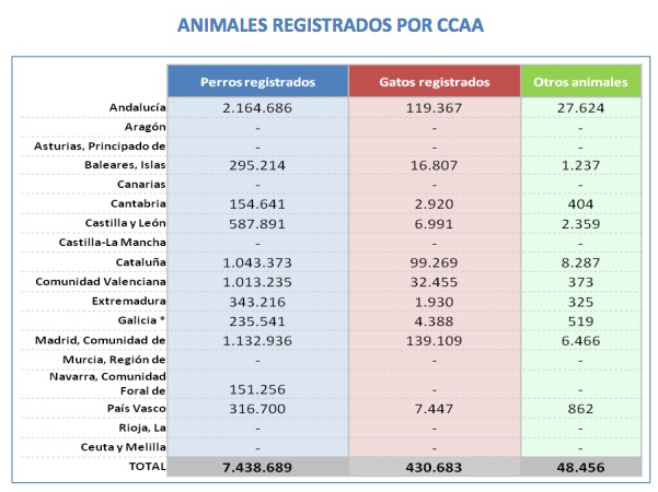 Estudio animales compañía