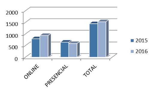 grafico 1