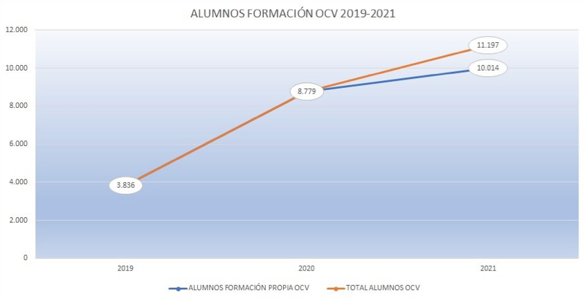 formación