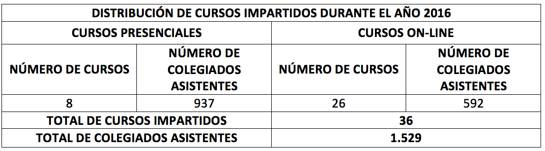 Cuadro cursos 