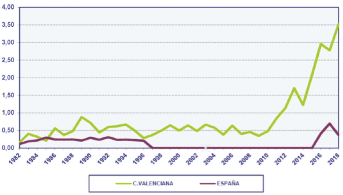 GRAFICO