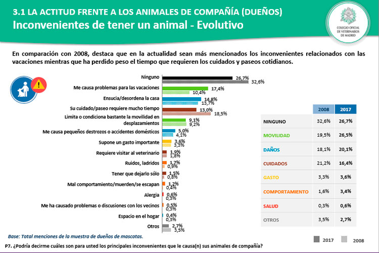 VET2030