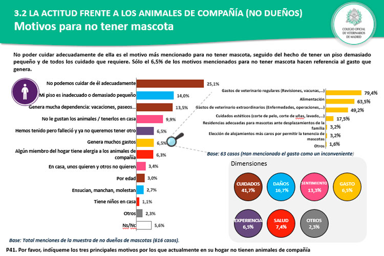 VET2030