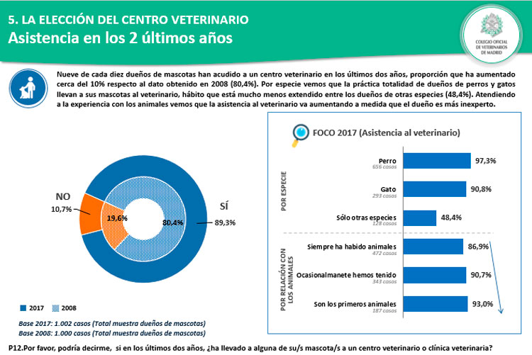 VET2030