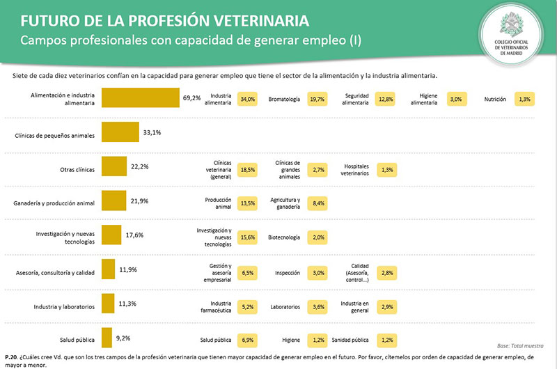 gráfico 2