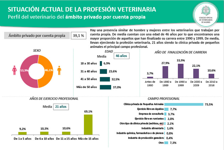 VETERINARIA 2030