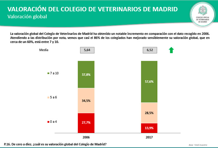 VET2030