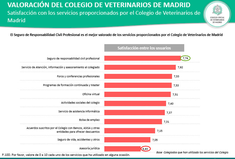 VET2030